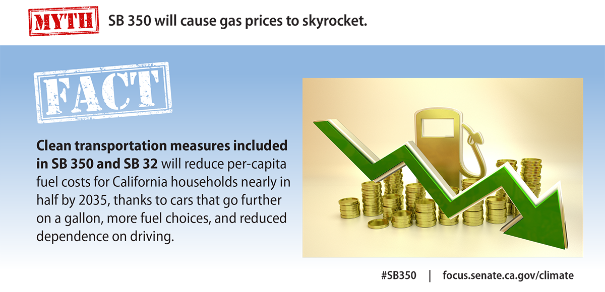 SB350 gas price facts